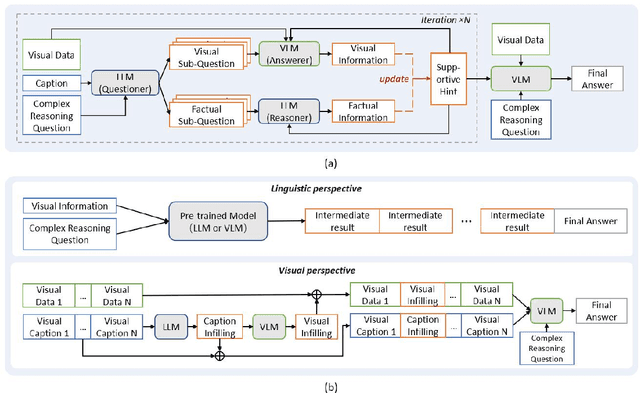 Figure 3 for How Vision-Language Tasks Benefit from Large Pre-trained Models: A Survey