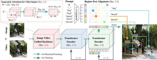 Figure 2 for A Unified Model for Tracking and Image-Video Detection Has More Power