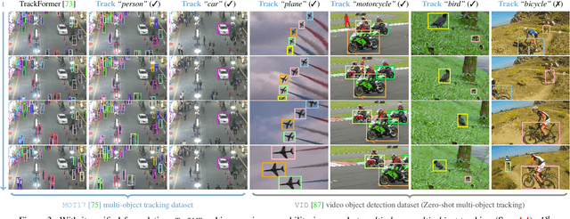 Figure 4 for A Unified Model for Tracking and Image-Video Detection Has More Power