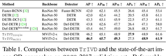 Figure 1 for A Unified Model for Tracking and Image-Video Detection Has More Power