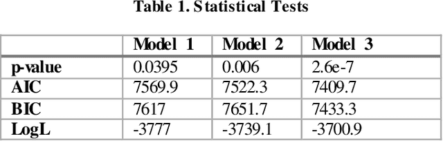 Figure 3 for Learning with linear mixed model for group recommendation systems