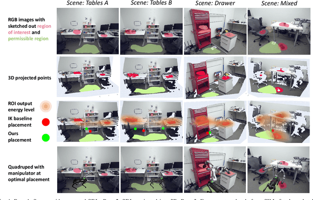 Figure 4 for Diagrammatic Instructions to Specify Spatial Objectives and Constraints with Applications to Mobile Base Placement