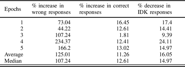 Figure 3 for Exploring the Knowledge Mismatch Hypothesis: Hallucination Propensity in Small Models Fine-tuned on Data from Larger Models