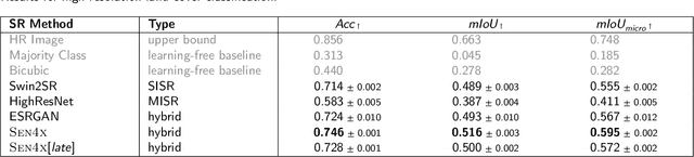 Figure 2 for Beyond Pretty Pictures: Combined Single- and Multi-Image Super-resolution for Sentinel-2 Images
