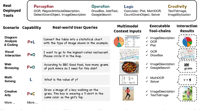 Figure 2 for GTA: A Benchmark for General Tool Agents