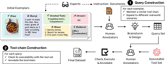 Figure 4 for GTA: A Benchmark for General Tool Agents