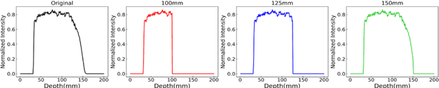 Figure 4 for Sensitivity analysis of biological washout and depth selection for a machine learning based dose verification framework in proton therapy