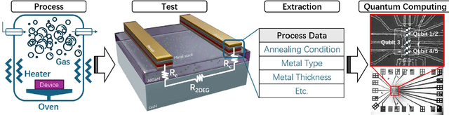 Figure 1 for Quantum Machine Learning for Semiconductor Fabrication: Modeling GaN HEMT Contact Process