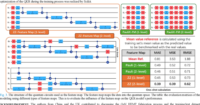 Figure 3 for Quantum Machine Learning for Semiconductor Fabrication: Modeling GaN HEMT Contact Process