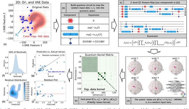 Figure 4 for Quantum Machine Learning for Semiconductor Fabrication: Modeling GaN HEMT Contact Process