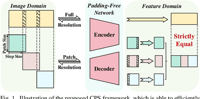 Figure 1 for Continuous Patch Stitching for Block-wise Image Compression