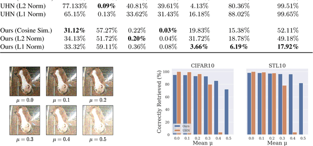 Figure 4 for Associative Memories in the Feature Space