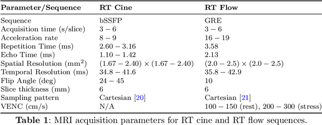 Figure 1 for Accelerated Real-time Cine and Flow under In-magnet Staged Exercise