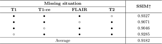 Figure 2 for Multi-modal Contrastive Learning for Tumor-specific Missing Modality Synthesis