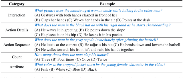 Figure 2 for HAIC: Improving Human Action Understanding and Generation with Better Captions for Multi-modal Large Language Models