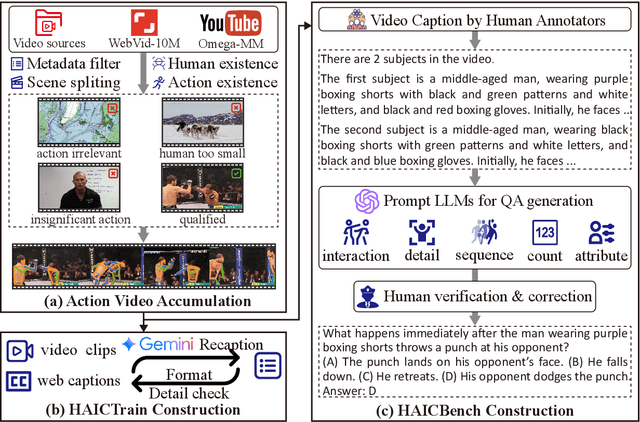 Figure 3 for HAIC: Improving Human Action Understanding and Generation with Better Captions for Multi-modal Large Language Models
