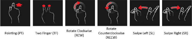 Figure 1 for It's all about you: Personalized in-Vehicle Gesture Recognition with a Time-of-Flight Camera