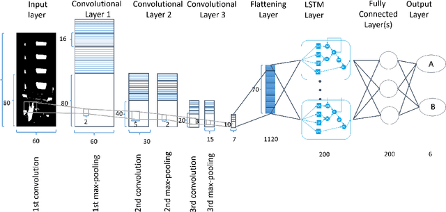 Figure 4 for It's all about you: Personalized in-Vehicle Gesture Recognition with a Time-of-Flight Camera