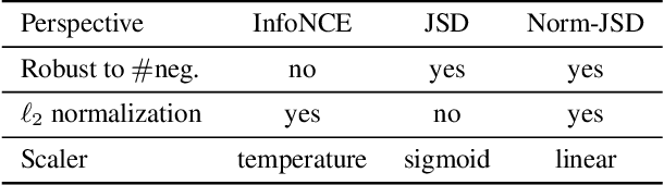 Figure 2 for Single-View Graph Contrastive Learning with Soft Neighborhood Awareness