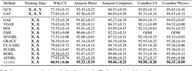 Figure 4 for Single-View Graph Contrastive Learning with Soft Neighborhood Awareness