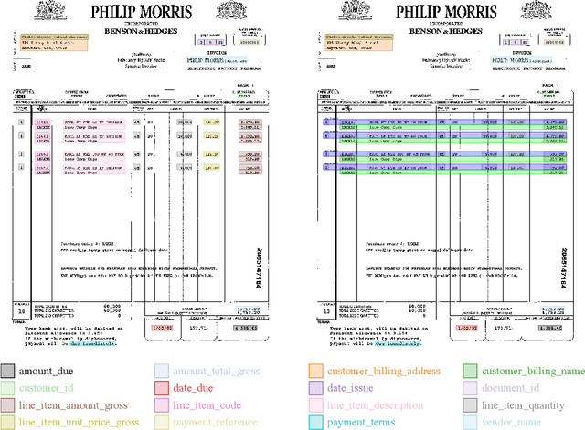 Figure 1 for DocILE Benchmark for Document Information Localization and Extraction