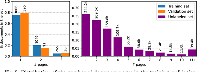 Figure 4 for DocILE Benchmark for Document Information Localization and Extraction