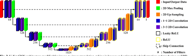 Figure 2 for Deep Learning Approach for Dynamic Sampling for Multichannel Mass Spectrometry Imaging