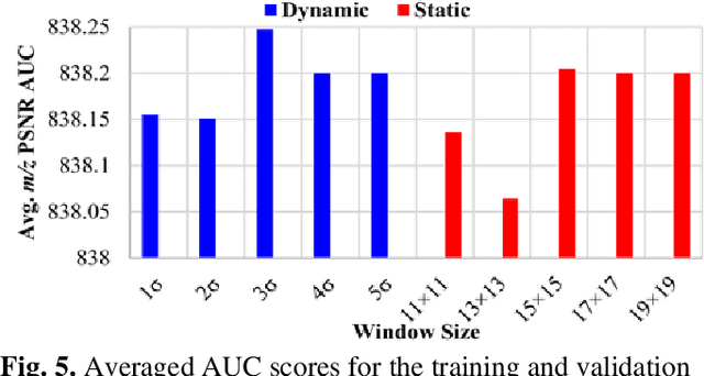 Figure 4 for Deep Learning Approach for Dynamic Sampling for Multichannel Mass Spectrometry Imaging