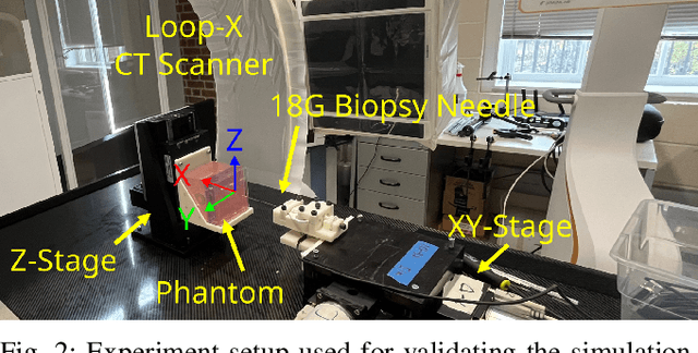 Figure 2 for Bevel-Tip Needle Deflection Modeling, Simulation, and Validation in Multi-Layer Tissues