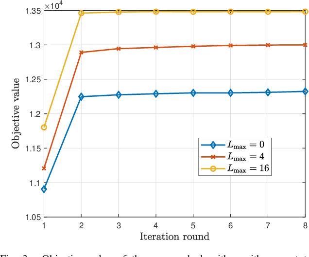 Figure 3 for Mixed Static and Reconfigurable Metasurface Deployment in Indoor Dense Spaces: How Much Reconfigurability is Needed?