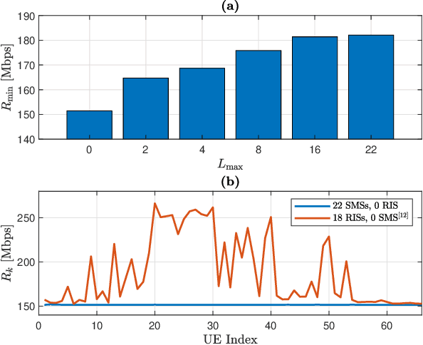 Figure 4 for Mixed Static and Reconfigurable Metasurface Deployment in Indoor Dense Spaces: How Much Reconfigurability is Needed?