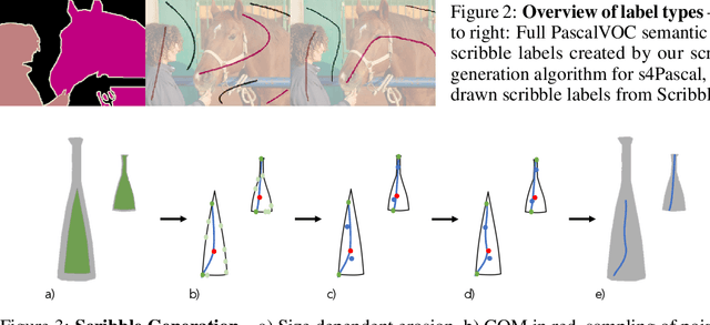 Figure 3 for Scribbles for All: Benchmarking Scribble Supervised Segmentation Across Datasets