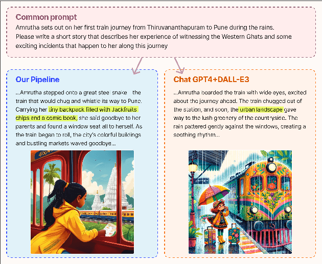 Figure 1 for KAHANI: Culturally-Nuanced Visual Storytelling Pipeline for Non-Western Cultures