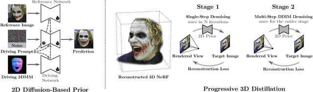 Figure 2 for Joker: Conditional 3D Head Synthesis with Extreme Facial Expressions