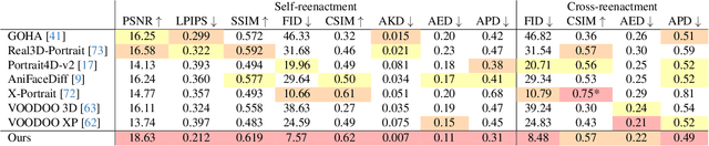 Figure 1 for Joker: Conditional 3D Head Synthesis with Extreme Facial Expressions