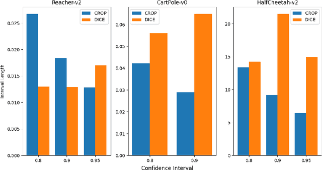 Figure 1 for Robust Offline Reinforcement Learning -- Certify the Confidence Interval