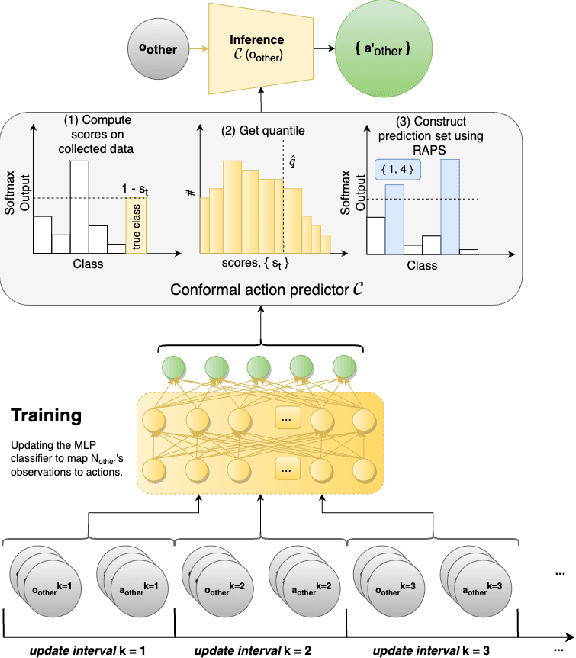 Figure 3 for CAMMARL: Conformal Action Modeling in Multi Agent Reinforcement Learning