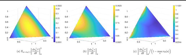 Figure 2 for Stochastic Gradient Succeeds for Bandits