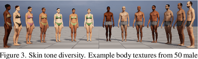 Figure 4 for BEDLAM: A Synthetic Dataset of Bodies Exhibiting Detailed Lifelike Animated Motion