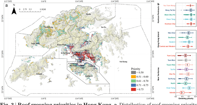Figure 3 for A sustainable development perspective on urban-scale roof greening priorities and benefits