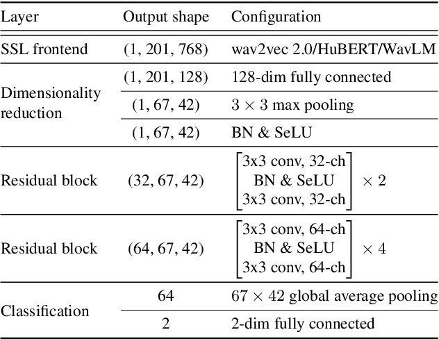 Figure 2 for Spoofing Attacker Also Benefits from Self-Supervised Pretrained Model