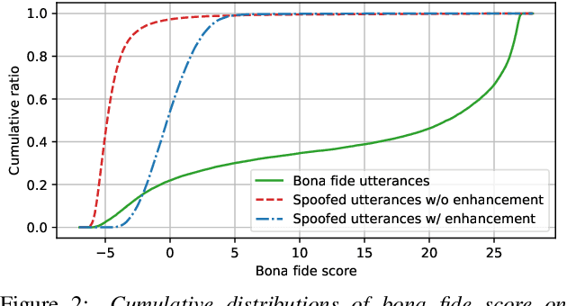 Figure 4 for Spoofing Attacker Also Benefits from Self-Supervised Pretrained Model