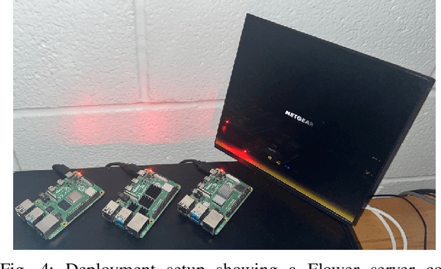 Figure 4 for Fine-Tuning Federated Learning-Based Intrusion Detection Systems for Transportation IoT