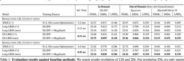 Figure 1 for MegaSynth: Scaling Up 3D Scene Reconstruction with Synthesized Data