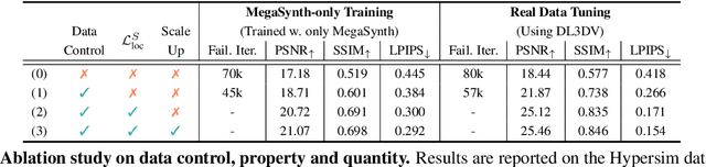 Figure 3 for MegaSynth: Scaling Up 3D Scene Reconstruction with Synthesized Data