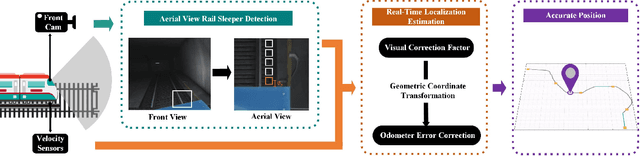 Figure 1 for A Simple yet Effective Subway Self-positioning Method based on Aerial-view Sleeper Detection