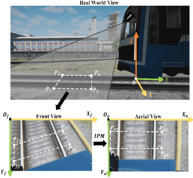 Figure 2 for A Simple yet Effective Subway Self-positioning Method based on Aerial-view Sleeper Detection