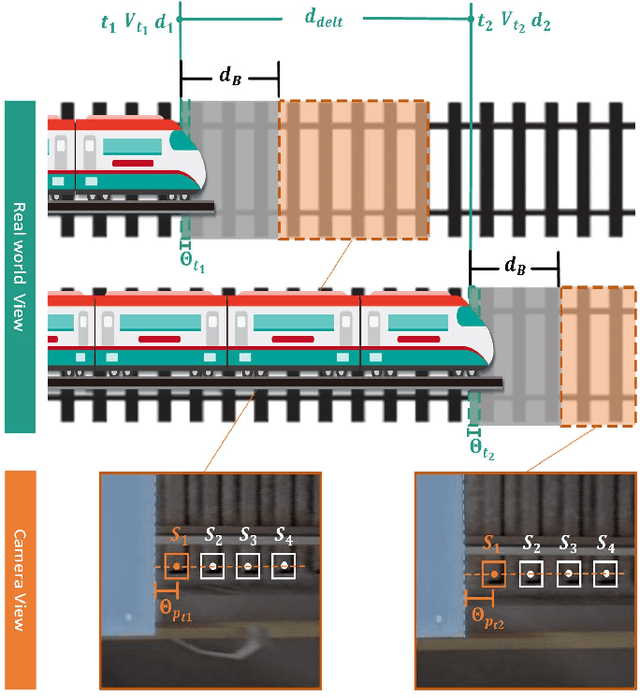 Figure 3 for A Simple yet Effective Subway Self-positioning Method based on Aerial-view Sleeper Detection