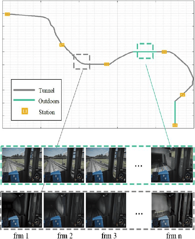 Figure 4 for A Simple yet Effective Subway Self-positioning Method based on Aerial-view Sleeper Detection