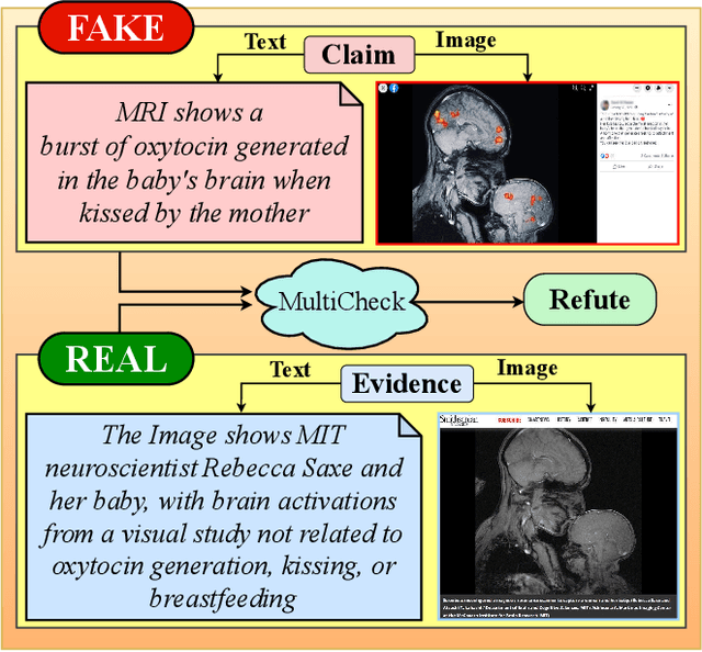 Figure 1 for Multimodal Fact Checking with Unified Visual, Textual, and Contextual Representations